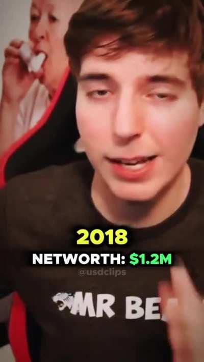 The most successful Youtuber 
