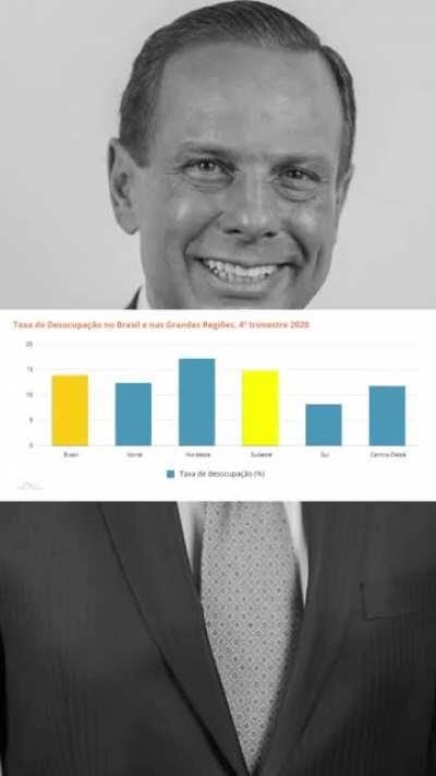 Sobre Bia Dória e o padre Júlio Lancellotti.