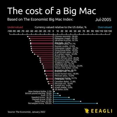 [OC] The price of a Big Mac around the world