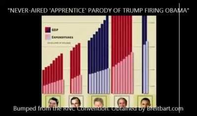 That time Trump hired an Obama lookalike to come into his office and pretended to fire him.