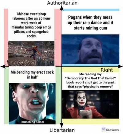 Gif to summarize each quadrant