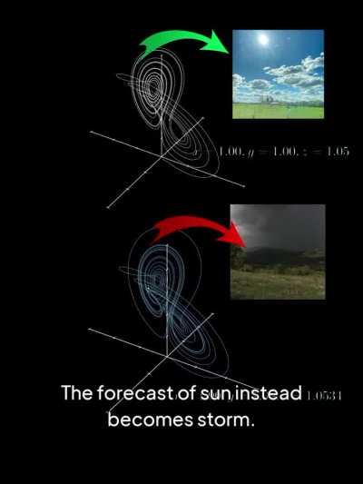 Why Can't We Predict Weather Accurately (Chaos and Lorenz Attractor)