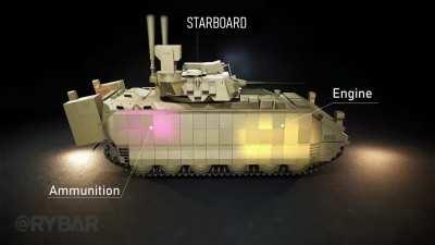 Ru pov, Rybar team has made a video showcasing, how to destroy Bradley IFV