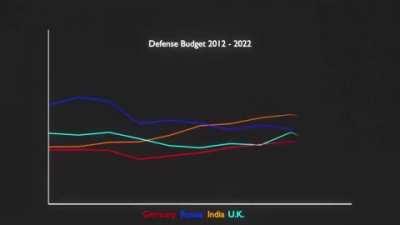 How credible is the 3rd time the charm for Germany?