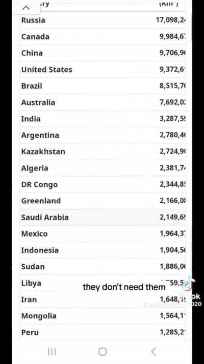I always wondered why do Europeans care if Americans have a passport or is well traveled 