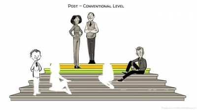 Serious shitpost: If you want to understand how these HCA nominees/winners think, this is a video on moral development and reasoning