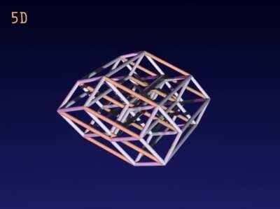 Линия - одномерна, квадрат - двухмерен, куб - трехмерен. Всех их можно спроецировать на 2-хмерную плоскость. Точно так же как и 4, 5, 6 и далее - N- мерные кубы мы можем увидеть в проекции на плоскости экрана. Так смотрите прямо сейчас!