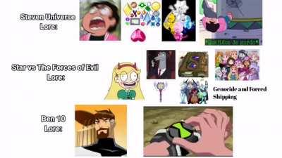 Ben 10 world building is so great