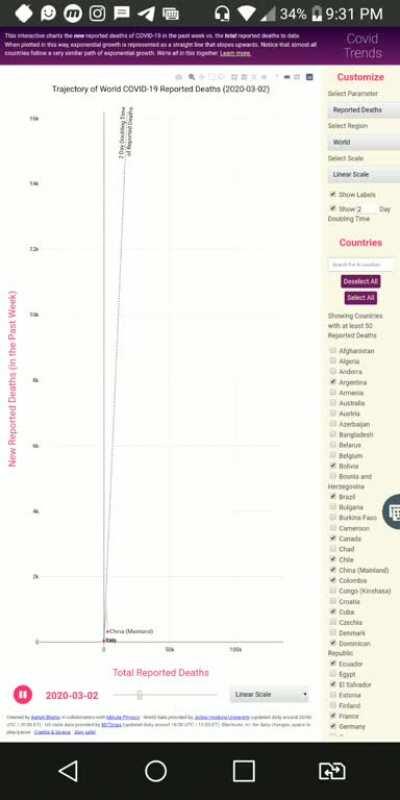 Tendência de casos confirmados e mortes por #COVID19 em junho de 2020. Infelizmente a curva do gráfico decolou ... meus pêsames aos familiares que perderam entrs queridos nessa pandemia. Fonte:  