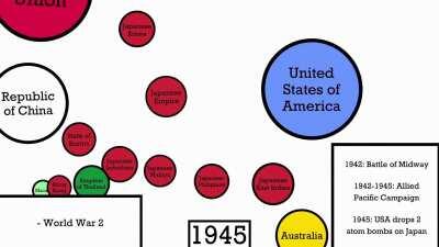 History of East Asia: 1800-2020 - Agario Style