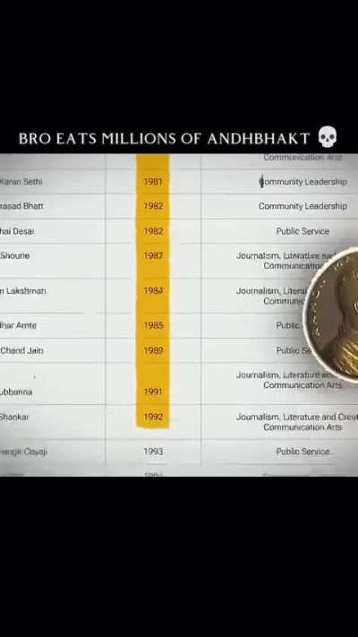 India before Modi 💀