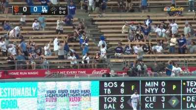 [Highlight] Lewis Brinson attacks the game’s first pitch to continue his rampage against the Dodgers