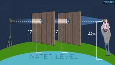 to prove the earth is flat