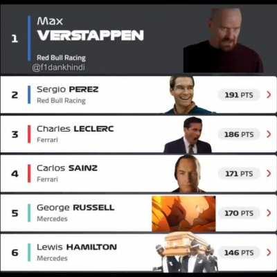 Points Wrap-Up Until Now! 👀🍿