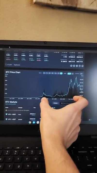 a glimpse into when we'll hit a new ath