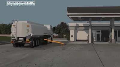 How a fueling system works.