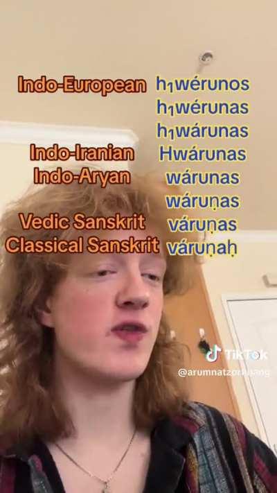 The evolution of the names of Vedic Gods