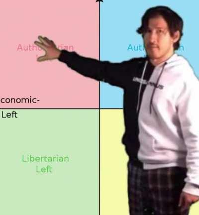 meme made by right wing gang