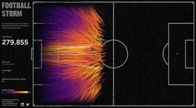 [OC] Football Passes Visualizing. 880k passes in 890 matches