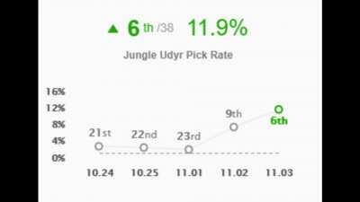 We will feast like it is season 3