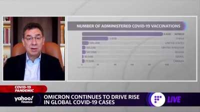 I just want this to exist and be a record of the pfizer ceo letting us know the vaccine offers very little if any protection.