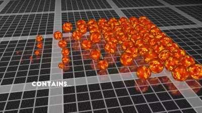 Visualizando o tamanho real de buracos negros