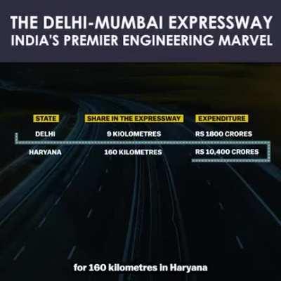 Delhi Mumbai Expressway 🧐
