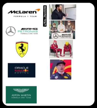 Formula one team strategy in 2026 :