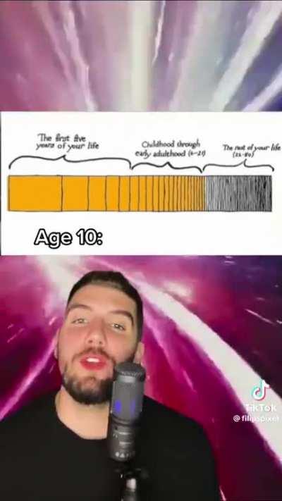 Life at the speed of light (a mile per minute)