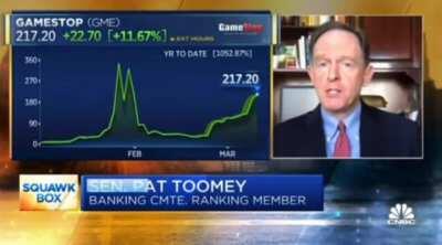 CNBC is trying so Hard. LMAO 😂