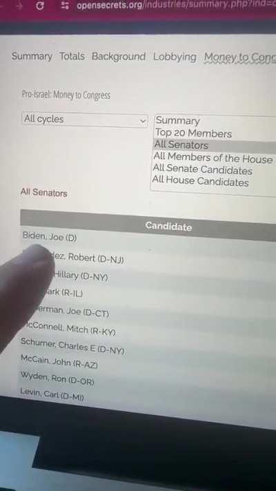 Which American politician do you think has received the most money from Israel?