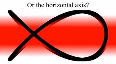 Double axis optical illusion