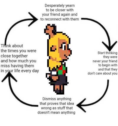 What I like to call The Unfortunate Noelle Cycle