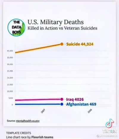 OK guys I guess that's it