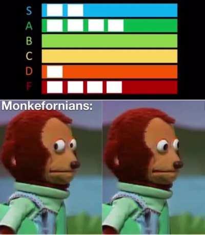 Californians= mediocre primate