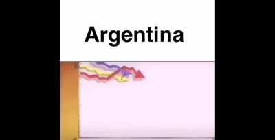 argentina primermundista 😈👊 [creo que la musica tiene copy]