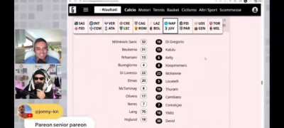 FORMAZIONI A CONFRONTO