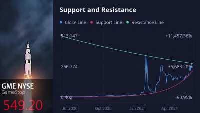 The Economy is a Meme