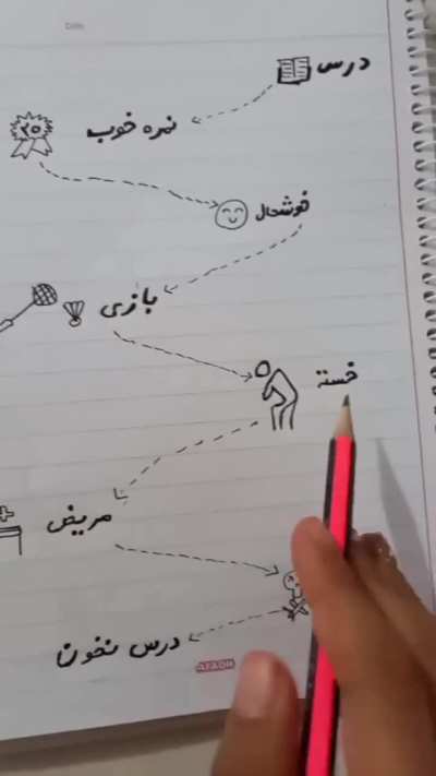 نتيجه گیری خوبی بود 😂