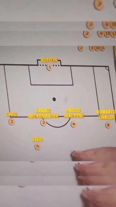 Ronaldo Nazário creates best 11 in the history of football