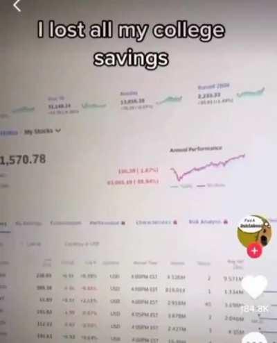 The average start to a WSB career