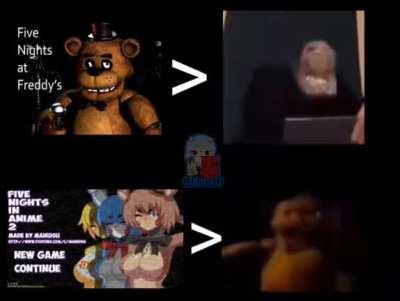 Fnaf rizz