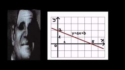 Math in school be like: