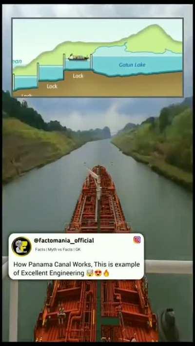 How Panama Canal works