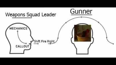 Me when I try to give orders to my Gunner:
