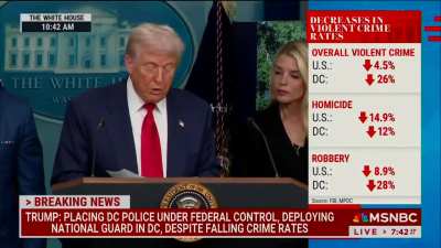 To invent imaginary stats about crime surging while the actual crime statistics are on the screen