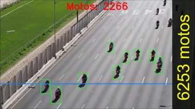 Contagem em tempo real das motos durante a motocada promovida pelo presidente Bolsonaro (contagem final: 6253)