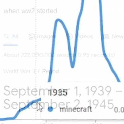 Minecraft in 1939?
