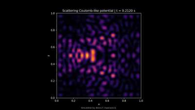 Electron Scattering by repulsive (smoothed) Coulomb potential confined in a 2D Box (Visualizing Quantum Mechanics)