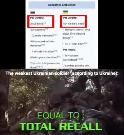 most credible ukranian statistics💪💪🇺🇦